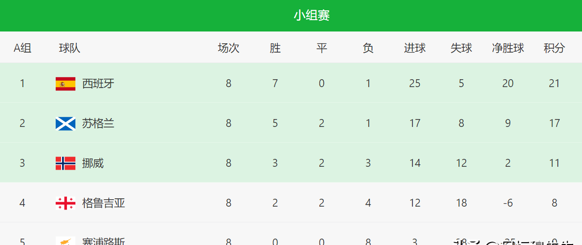 欧洲杯预选赛战绩一览,球员实力对比显著的简单介绍 欧洲杯预选赛战绩一览,球员实力对比显著的简单介绍