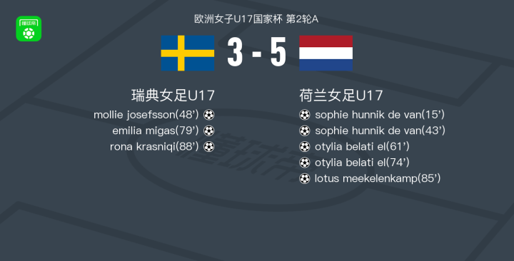 包含荷兰女足队拟提高球员薪酬,提升队伍实力的词条 包含荷兰女足队拟提高球员薪酬,提升队伍实力的词条