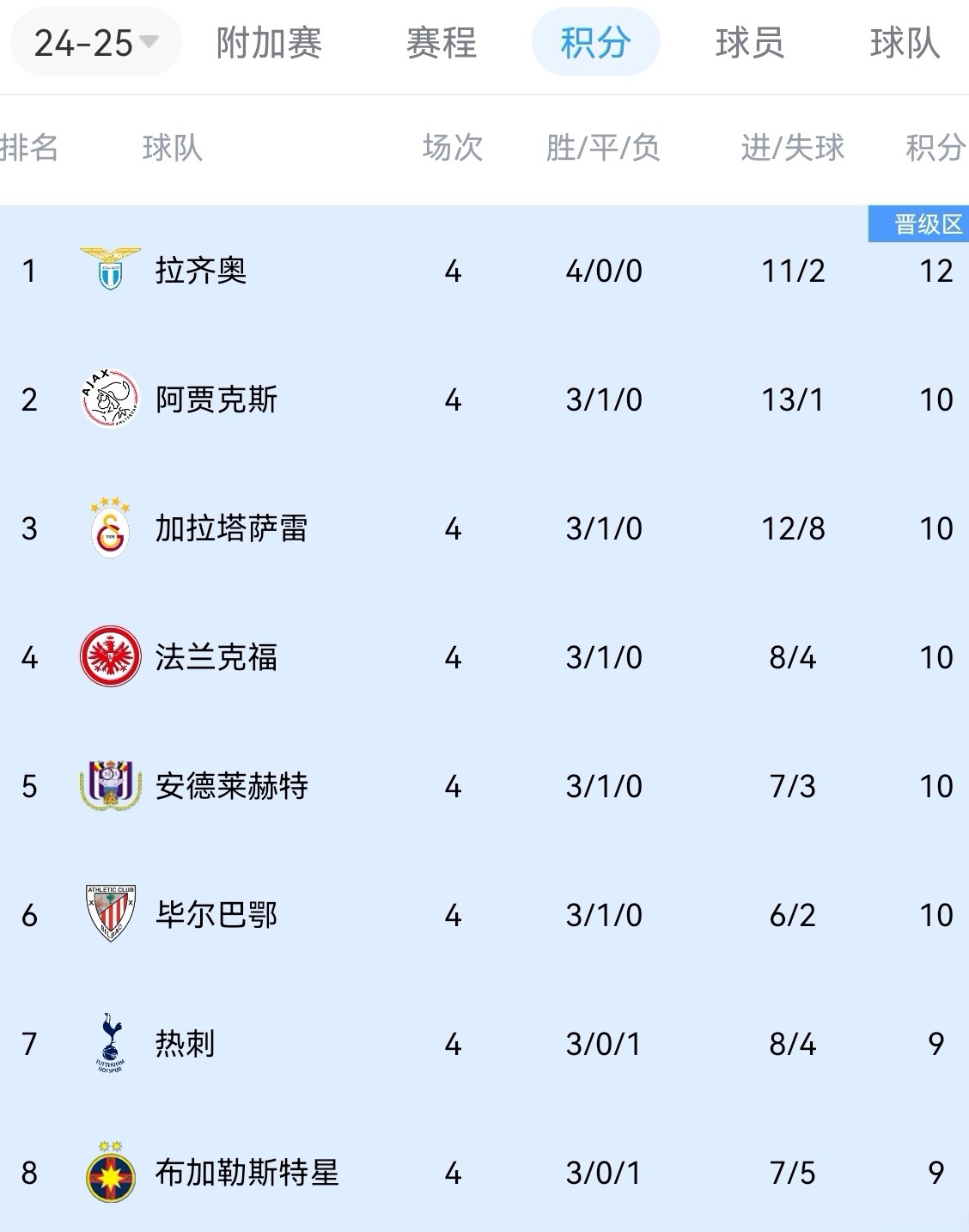 爱游戏娱乐-关于雷恩客场取胜第戈德，排名升至积分榜第三的信息