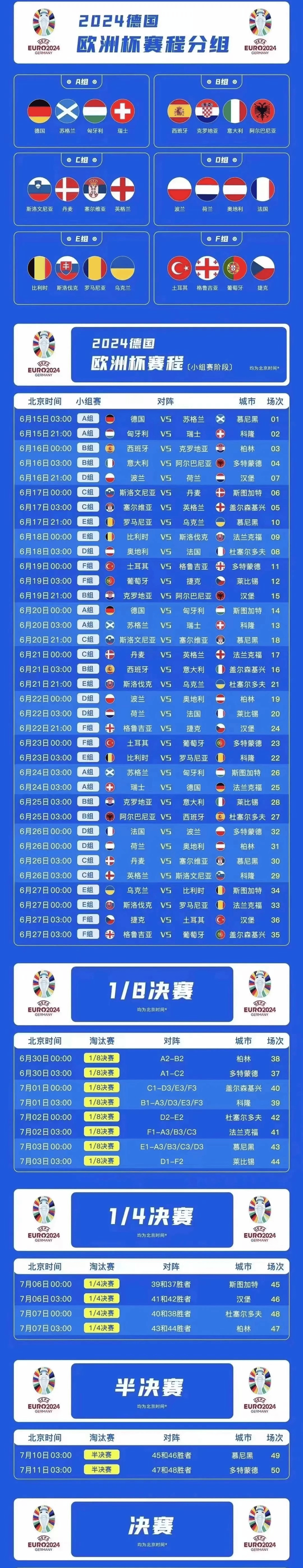 欧洲杯预选赛积分榜公布,球队实力对比明显 欧洲杯预选赛积分榜公布,球队实力对比明显