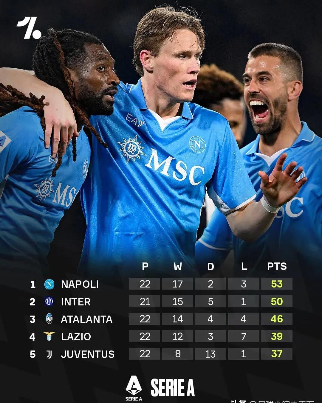 关于那不勒斯遭遇连败，欧战资格岌岌可危的信息