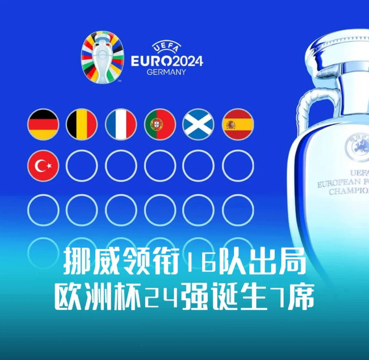 爱游戏下载-塞尔维亚客场大胜挪威小组第一晋级淘汰赛的简单介绍