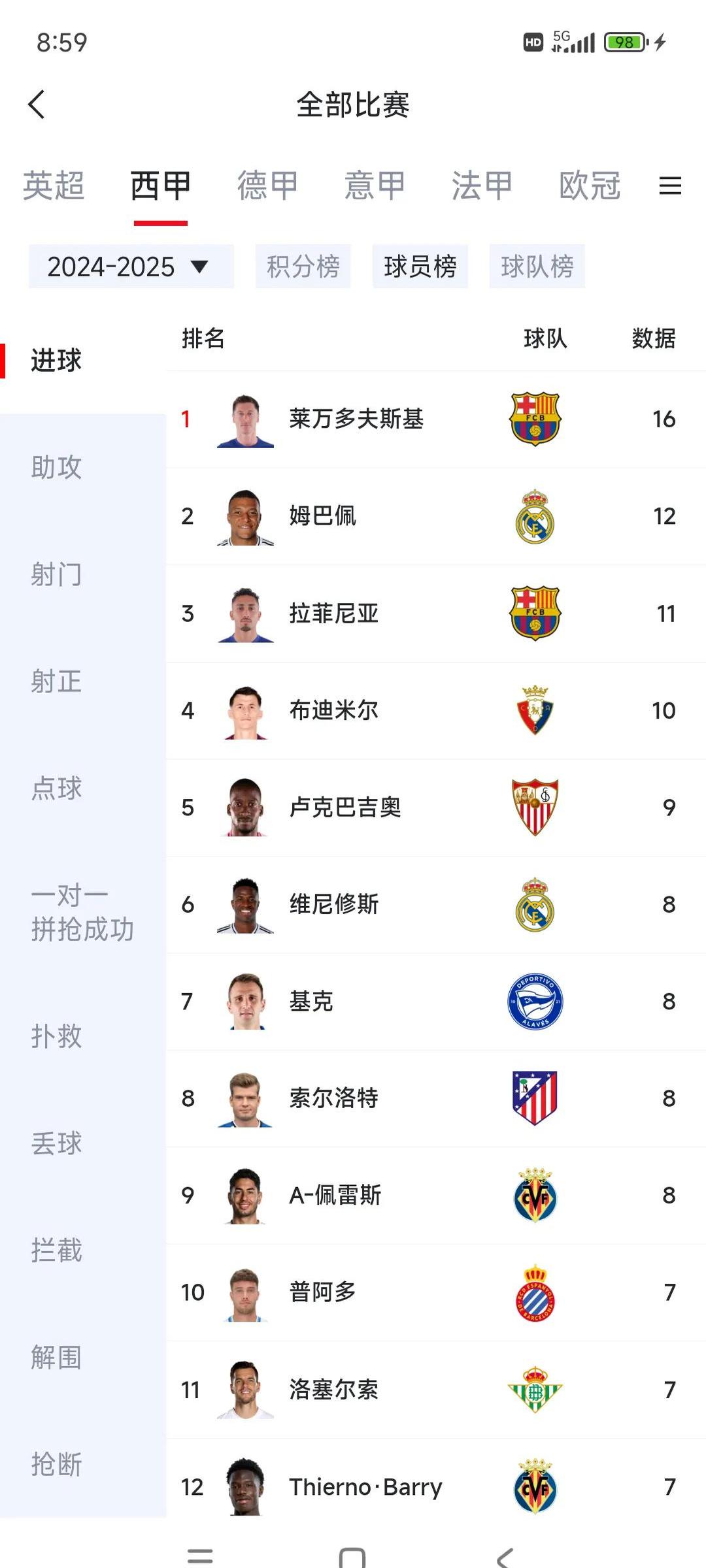 包含皇马主场不敌,积分榜排名下滑至第六的词条 包含皇马主场不敌,积分榜排名下滑至第六的词条