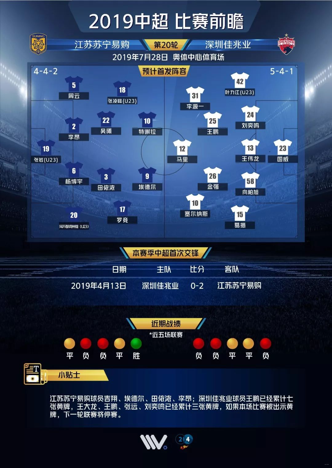 江苏苏宁惨遭深圳佳兆业逆转,遗憾失利的简单介绍 江苏苏宁惨遭深圳佳兆业逆转,遗憾失利的简单介绍