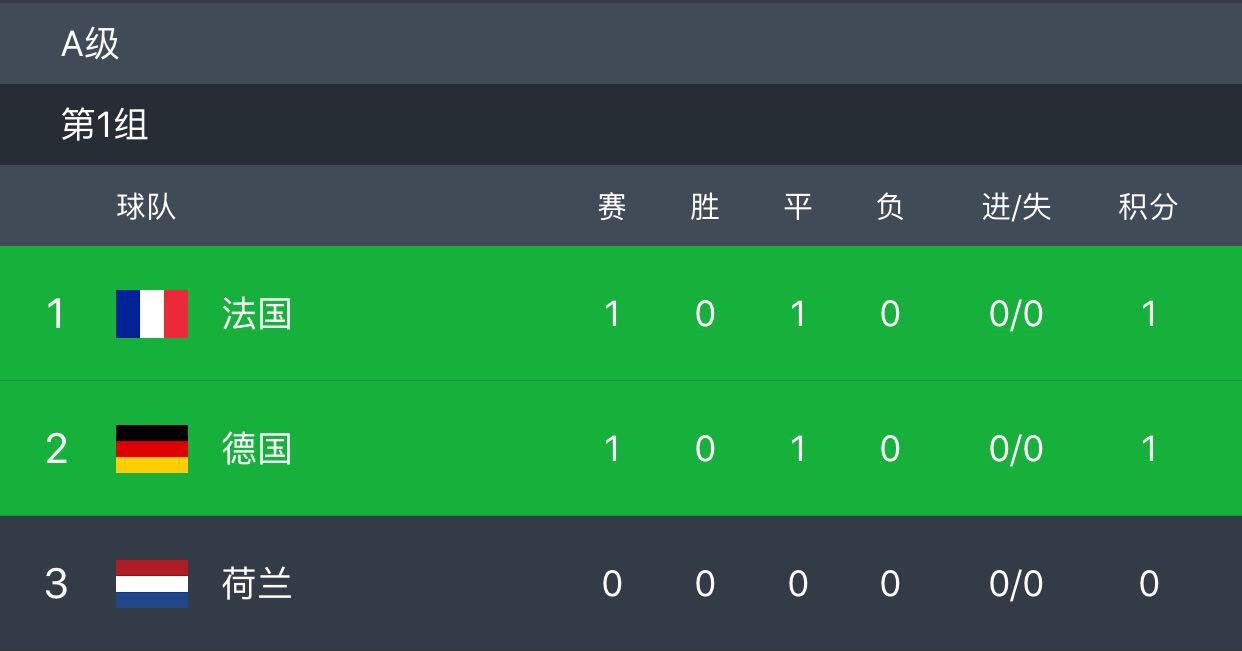 爱游戏在线-新一届欧国联赛创历史好成绩，掀起热潮！的简单介绍