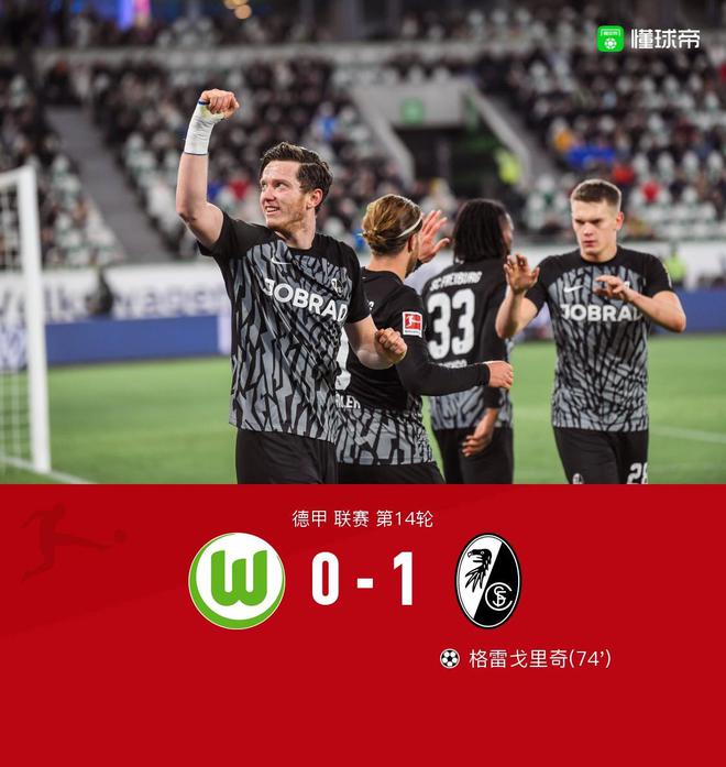 沃尔夫斯堡客场不敌弗赖堡,遭遇失利 沃尔夫斯堡客场不敌弗赖堡,遭遇失利