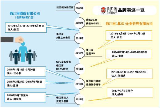 爱游戏娱乐-大洲球队股权改交易，未来前景看好