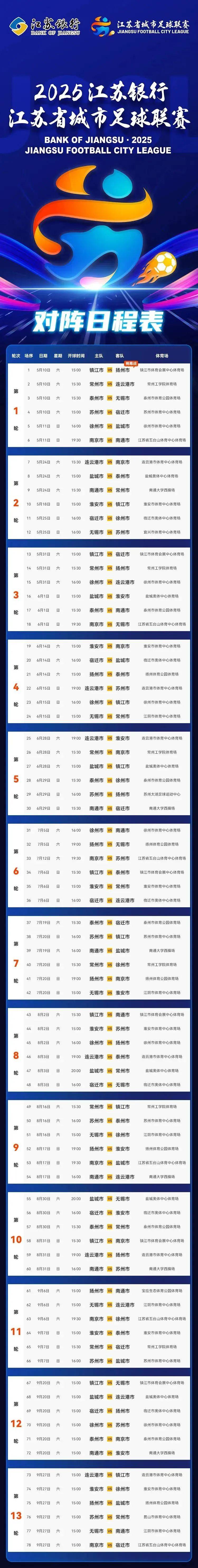 国内足球联赛战况激烈，球队实力拔尖