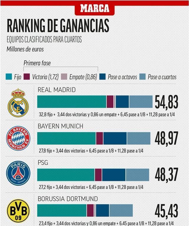 热门球队抢先晋级世足赛，疲劳测试实在的简单介绍