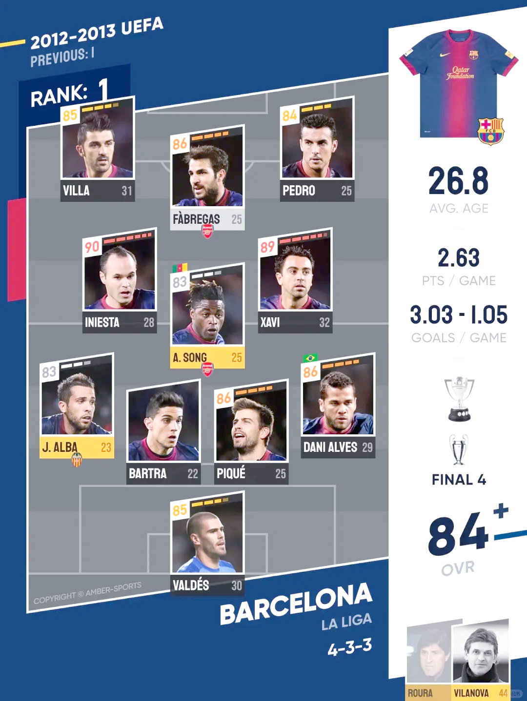 西甲劲旅对决，梅西传射绝杀造就传奇