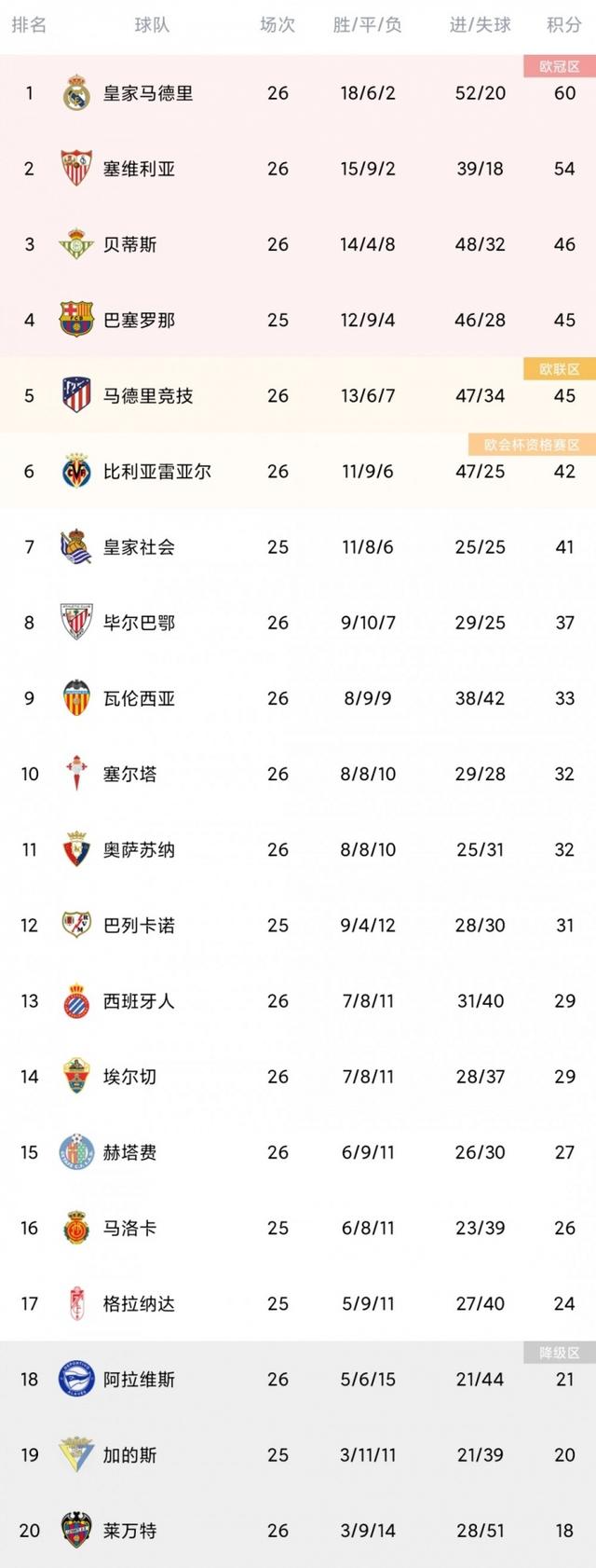 爱游戏在线-西班牙人客场大胜，提升排名
