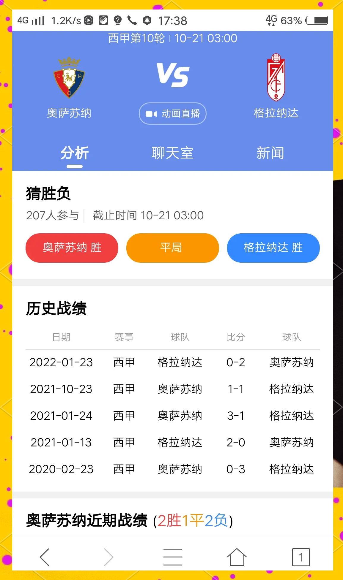 格拉纳达取得连胜，表现高于预期