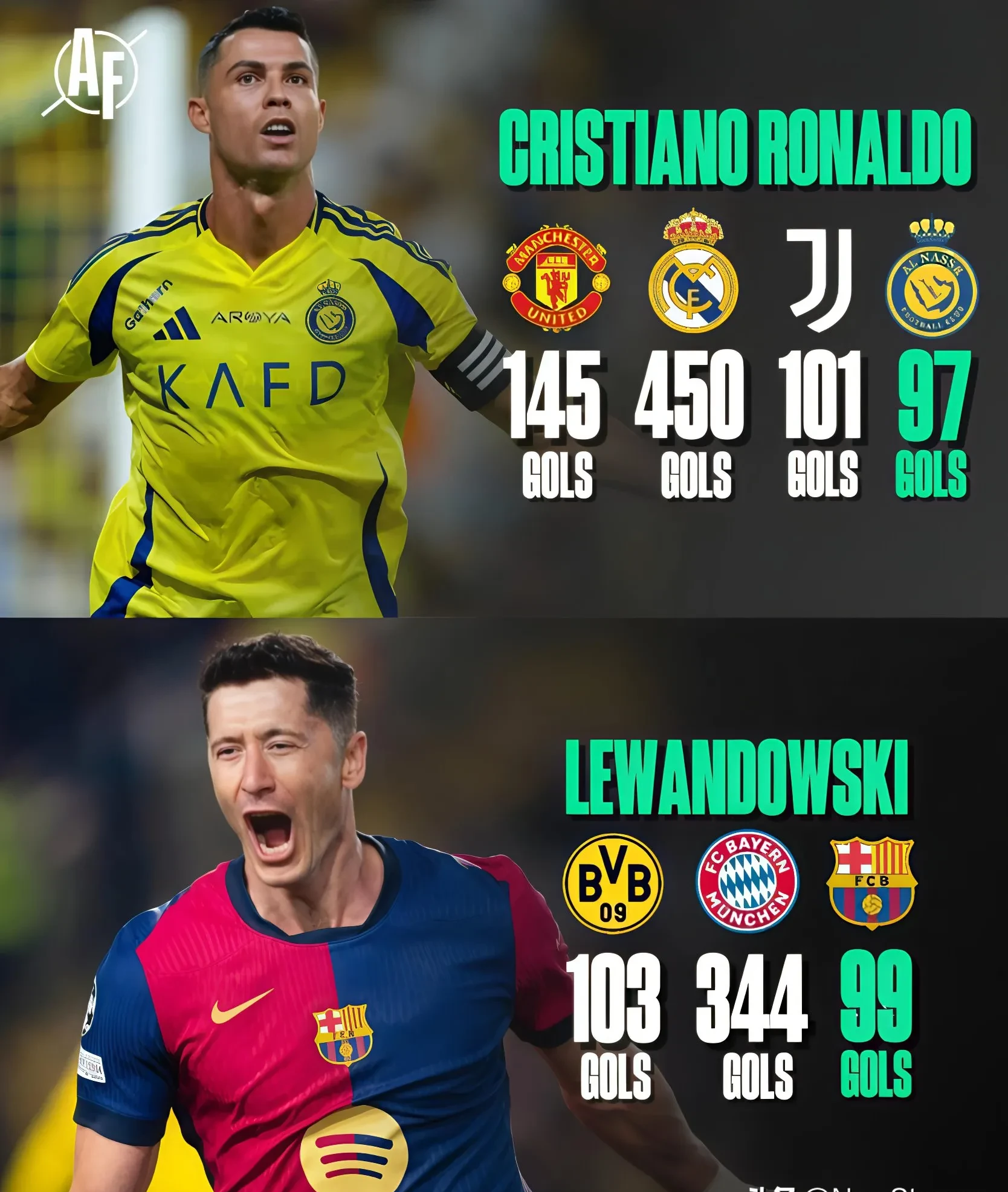 佛罗伦萨主场逆转巴塞罗那，实力有所提升