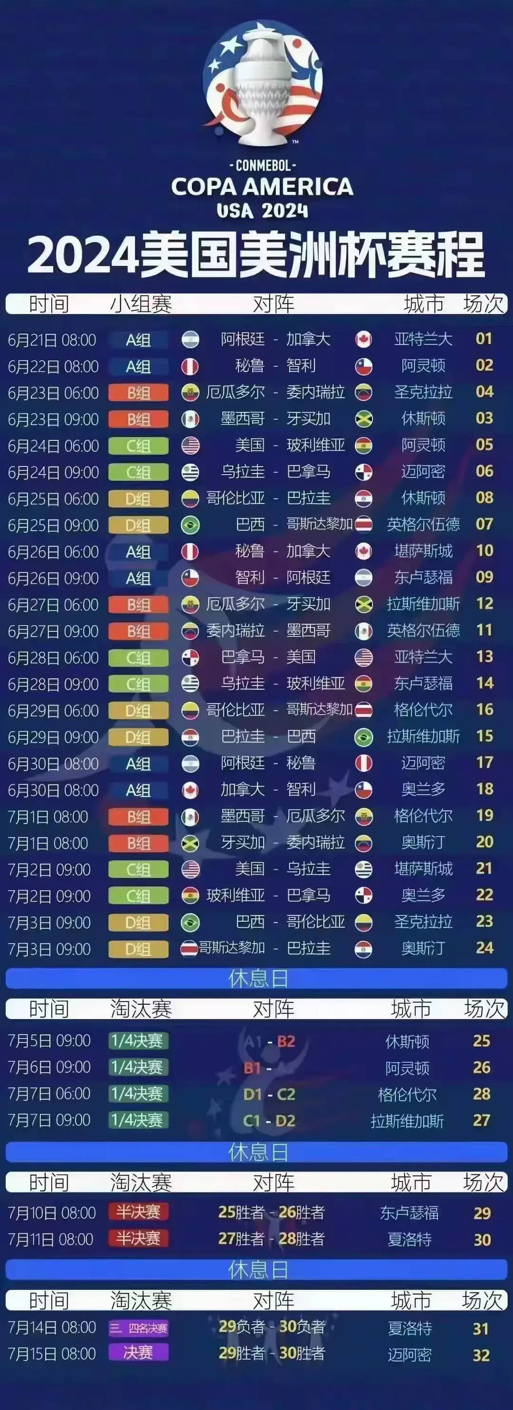 包含美洲杯赛前瞻，巴西、阿根廷等传统强队实力如何的词条